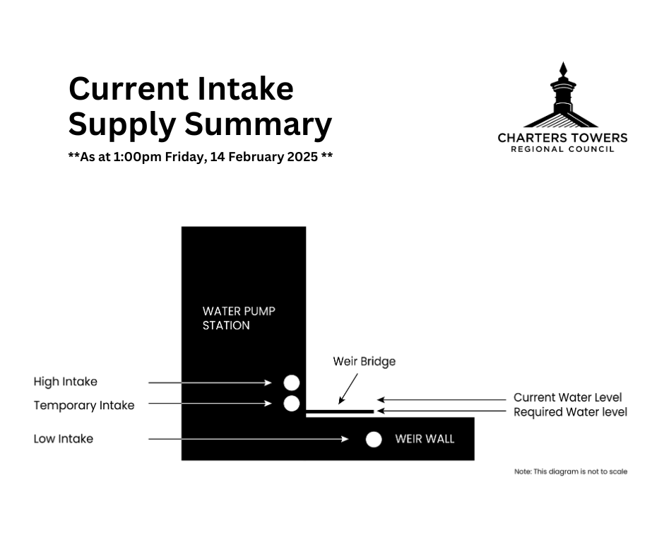 Intake supply issue 1