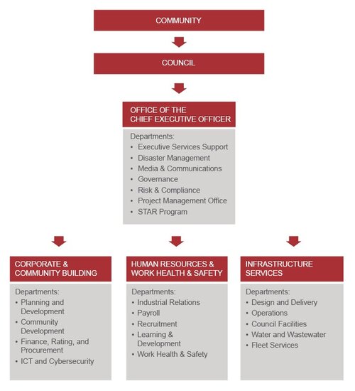 Rsz 1org structure new 2024